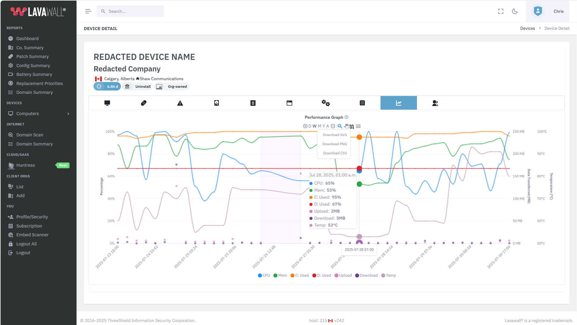 Device Performance