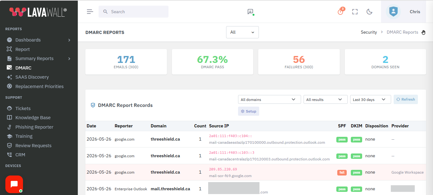 Lavawall DMARC Monitoring dashboard showing aggregate report data for a monitored domain, with pass/fail counts, sending sources, and historical trends
